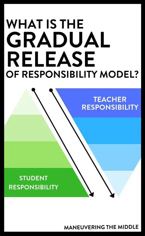 Gradual Release of Responsibility