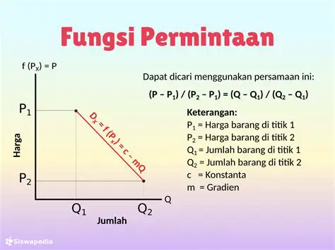 Grafik Fungsi Permintaan Telur