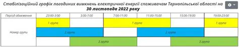 Графік Відключення Світла в Україні: Оновлення та Як Дізнатися Про Відключення у Вашому Регіоні