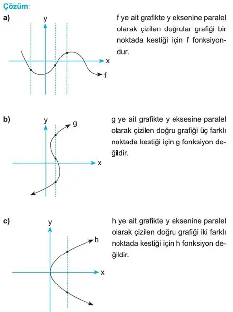 Grafiklerin Y Eksenine Paralel Olabilmesi