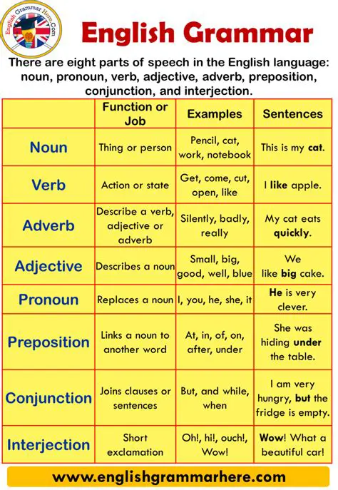 Grammatical Structure of Verb Idioms