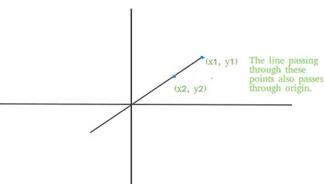 Graph Must Pass Through the Origin