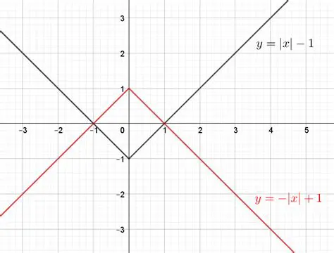 Graph of the Reflected Function