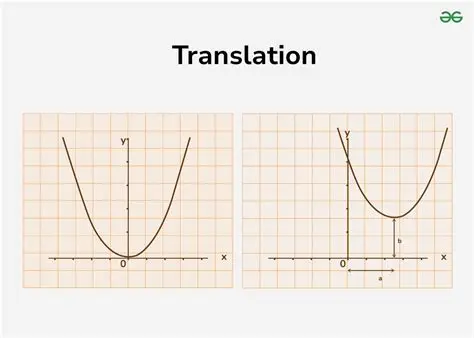 Graph Transformation Tutorial