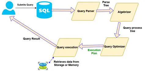 Graphical SQL Execution Plan