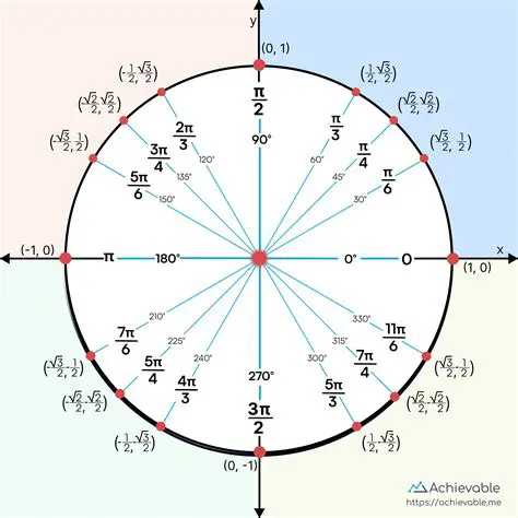 Graphing Fractions on the Unit Circle