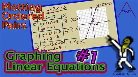 Graphing Ordered Pairs for a Linear Equation