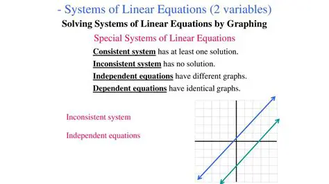 Graphing Special Systems of Linear Equations