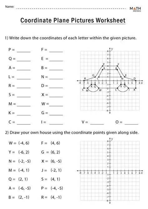Graphing the Equations on a Coordinate Plane