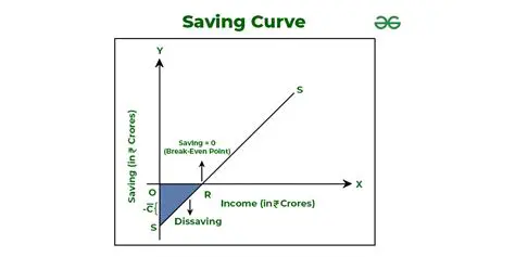 Graphing the Savings Function