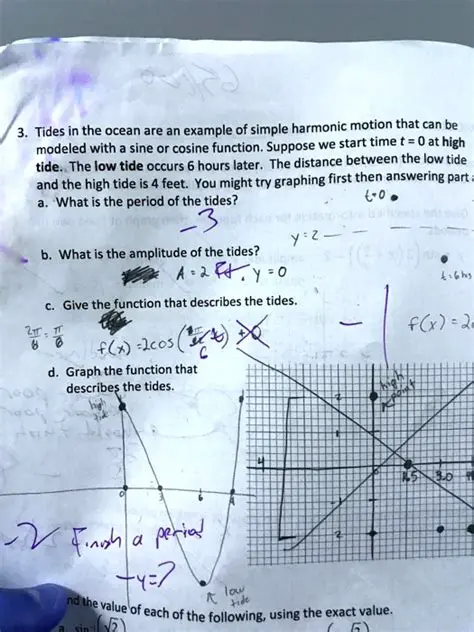 Graphing the Tide Function
