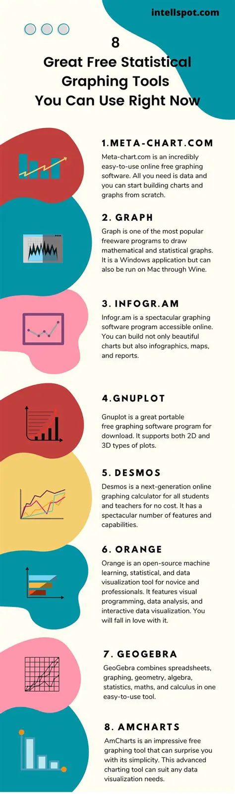 Graphing Tools and Their Applications