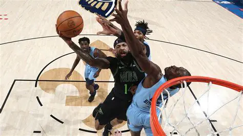 Grizzlies vs Pelicans: Isinasalaysay ang Matinding Bakbakan sa NBA | Mga Pagsusuri at Prediksyon