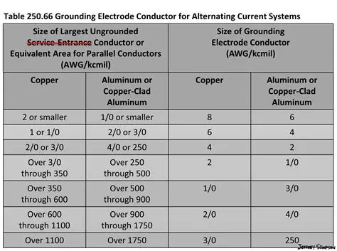 Grounding Conductor Selection for a 200A Service