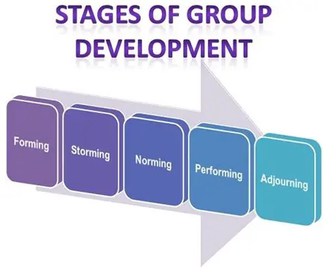 Group Development and Development