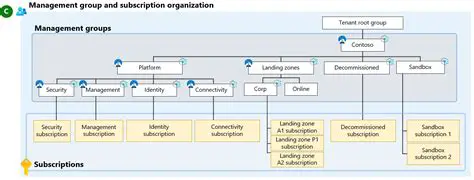 Group Management and Keyword Attachment
