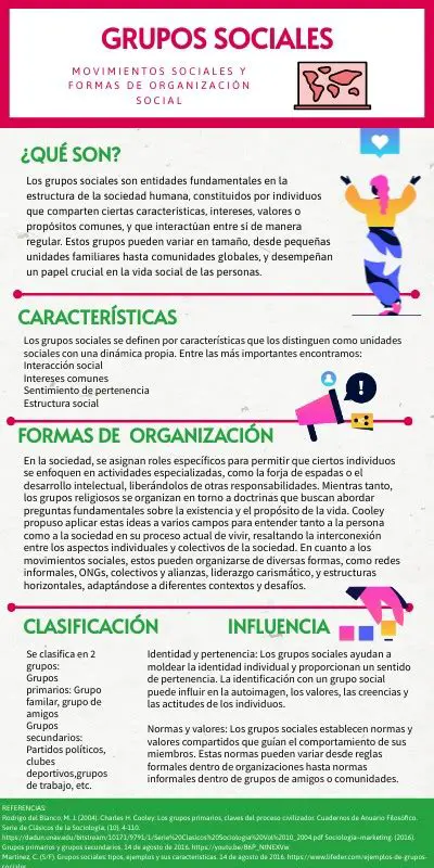 Grupos sociales representados