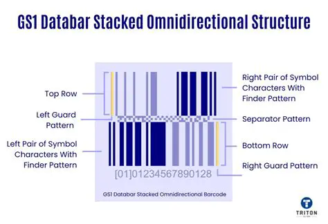 GS1 DataBar Stacked Omnidirectional