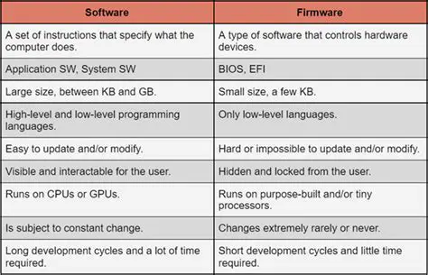 GUI Software and Firmware Compatibility