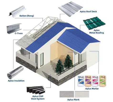 Gunakan sebagai Bahan Dasar