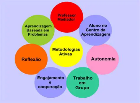 Habilidades de Ensino e Aprendizagem