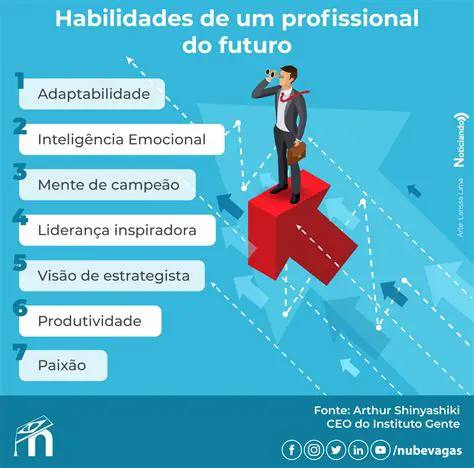 Habilidades de um Profissional Focado