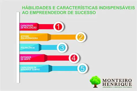 Habilidades dos Empreendedores de Sucesso