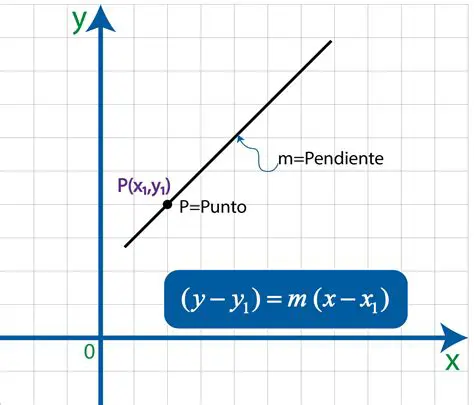 Hallar la pendiente de la recta AB