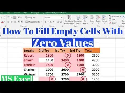 Handling Empty Values Gracefully