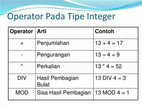 Hasil Output Tipe Data Integer