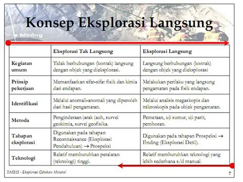 Hasil yang dapat dilihat secara langsung