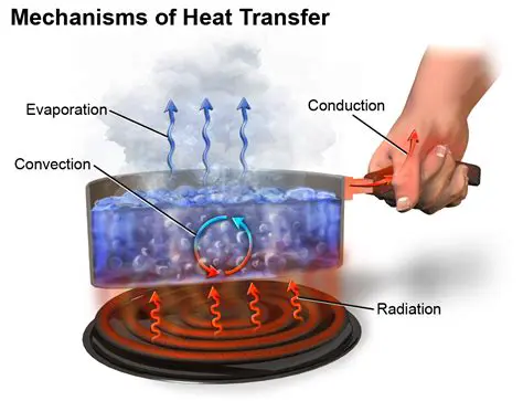 Heat Conduction Mechanisms
