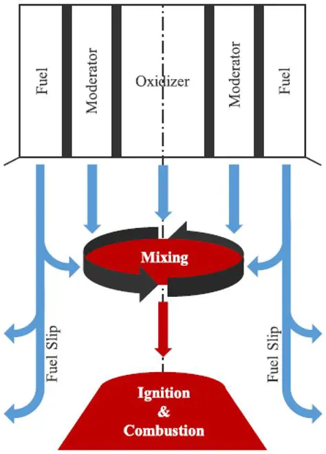 height of the reactor medium set at 100 cm and 125 cm