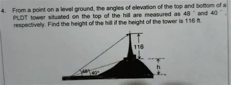 Height of the tower above the base