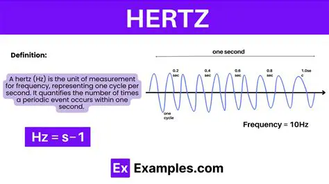 Hertz and the Measurement of Frequency