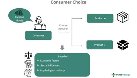 High level of consumer choice