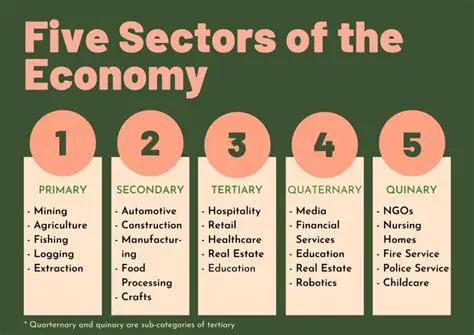 High level of economic activity