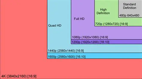 Highest Resolution Format On TV