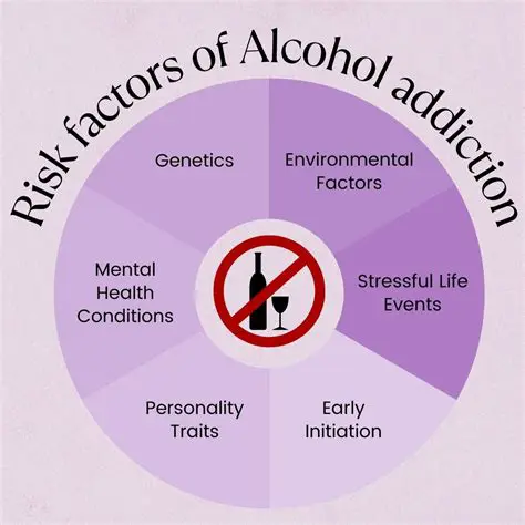 Highlight the risks of addiction