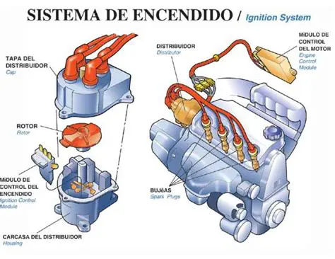 Historia del Sistema de Encendido