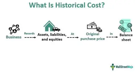 Historical cost estimation