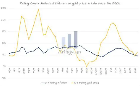 Unveiling the Power of Historical Gold Data: A Crucial Compass for Rifan Investors
