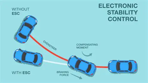 History of Electronic Stability Control