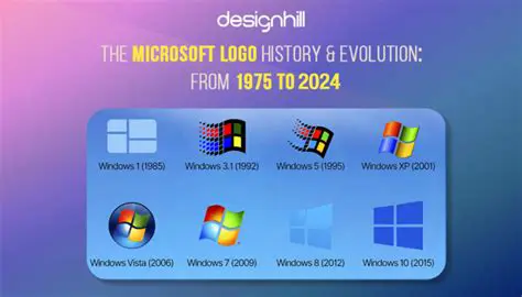 History of Microsoft MapPoint