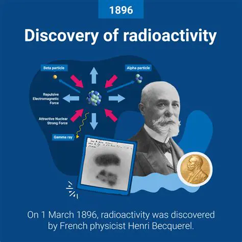 History of Radioactivity Discovery