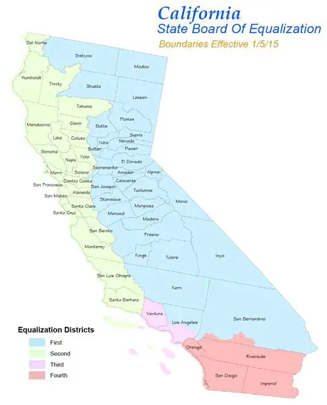 History of the California Board of Equalization