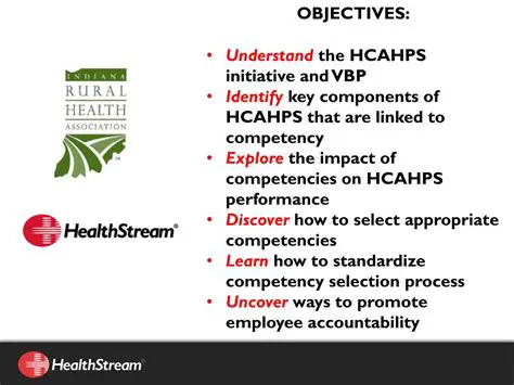 History of the HCAHPS Initiative