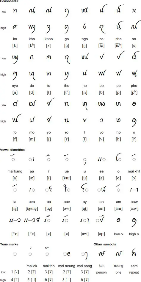 History of the Tai Viet Script