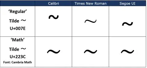 History of the Tilde Symbol