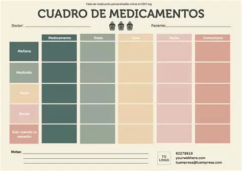 Horarios de toma de pastillas